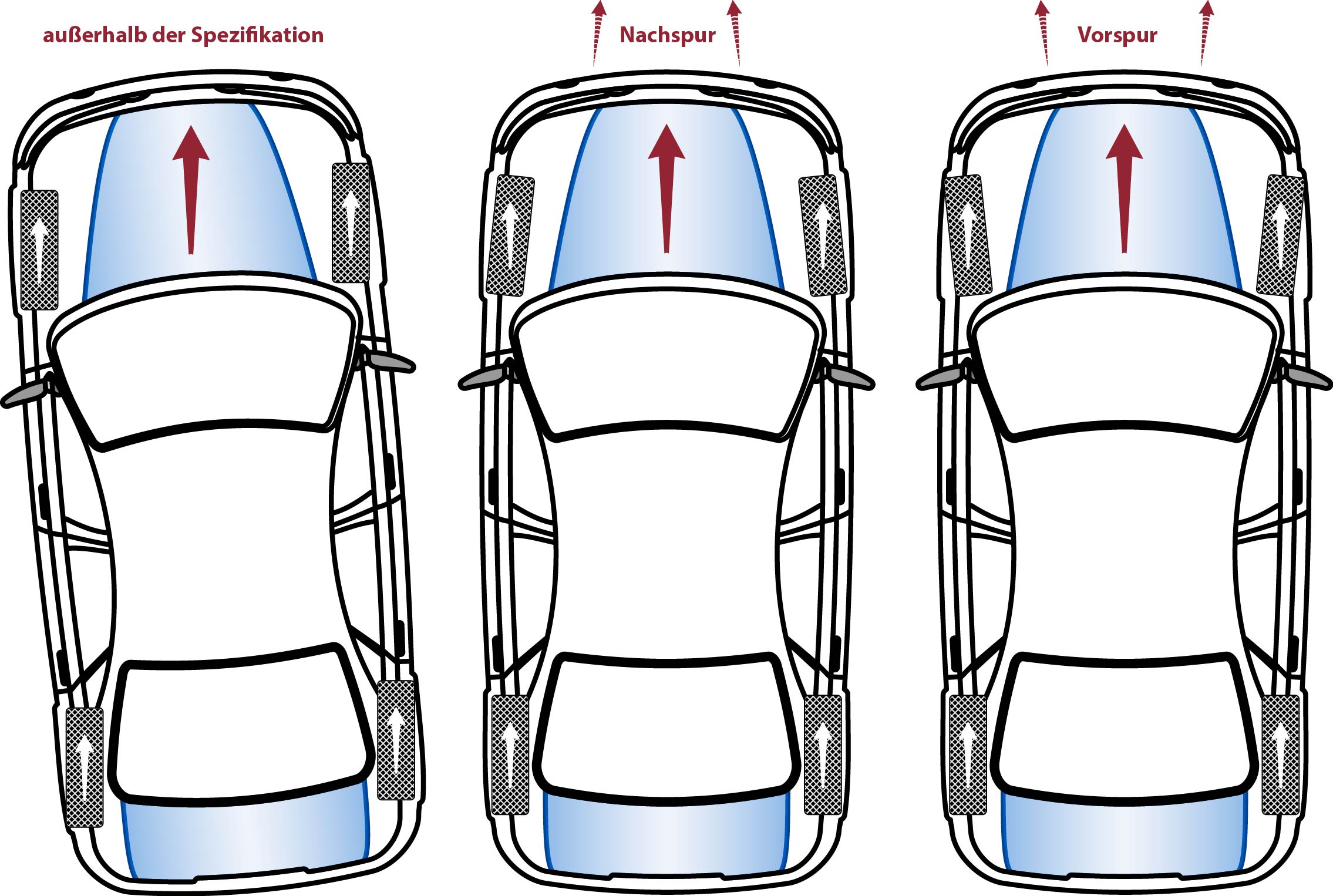 grafik achsvermessung
