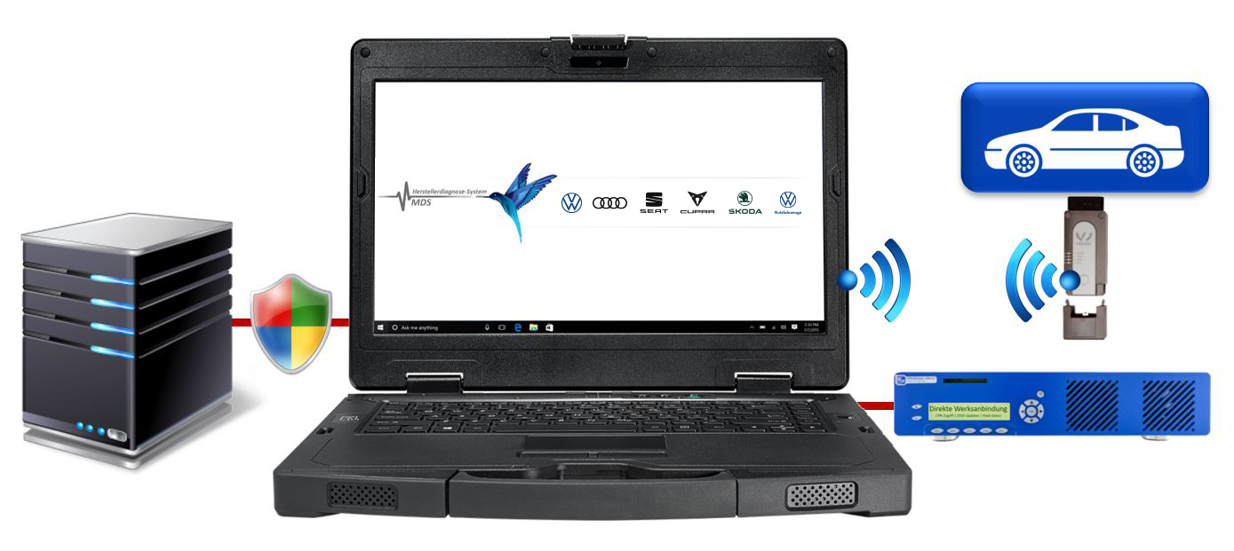 vag herstellerdiagnose